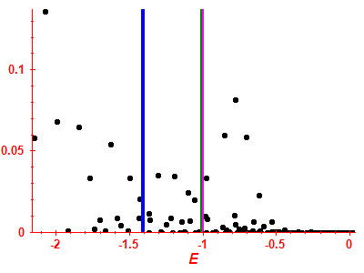 Strength function